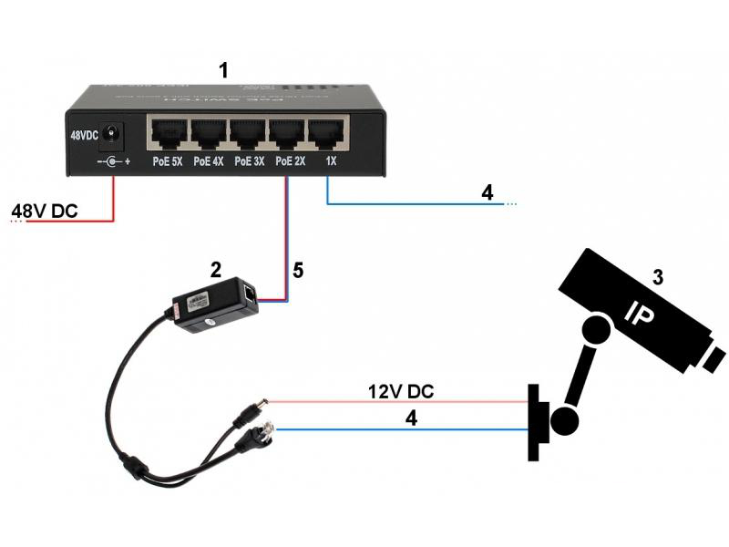 EL-IP C530 - Kamery kopułkowe IP EL-IP C530 - Kamery kopułkowe IP