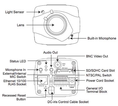 IP8161 VIVOTEK Mpix - Kamery kompaktowe IP