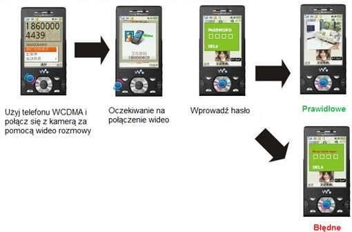 LC-173G GSM (WCDMA) - Kamery bezprzewodowe/GSM